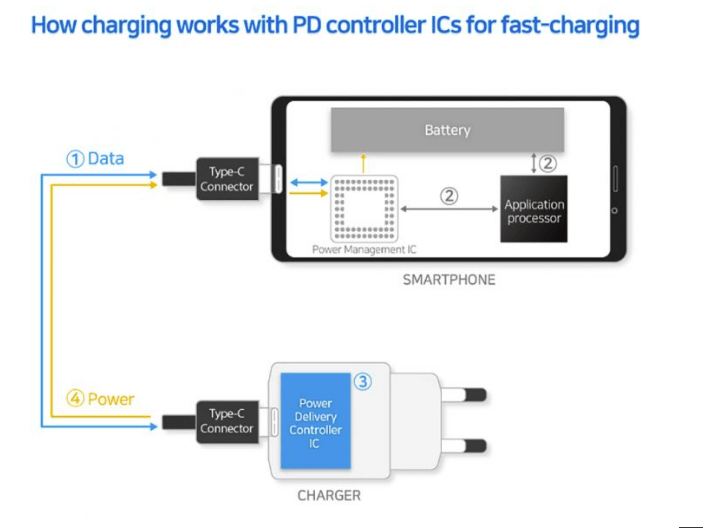 Samsung PD controller