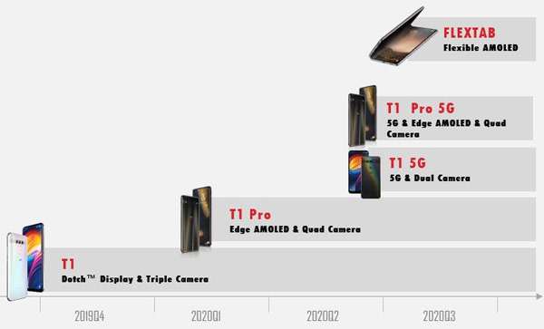 La roadmap per i nuovi smartphone TCL