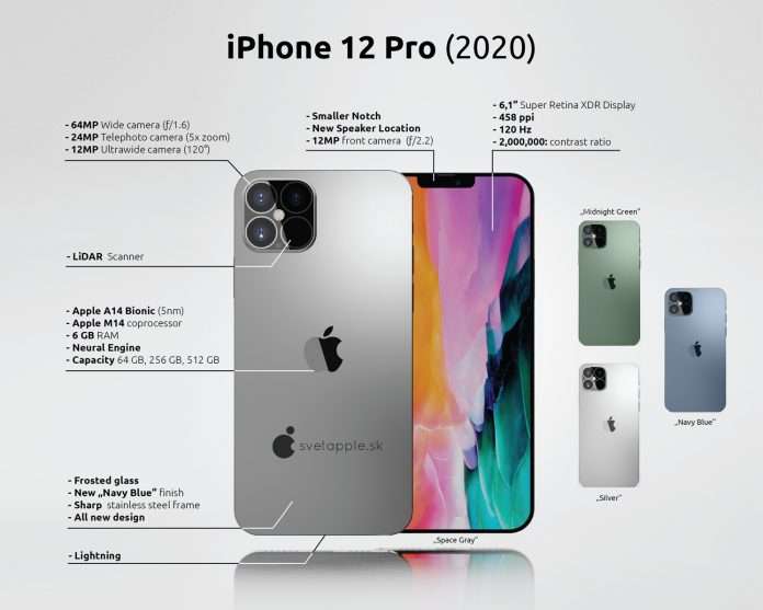 Apple iPhone 12 caratteristiche