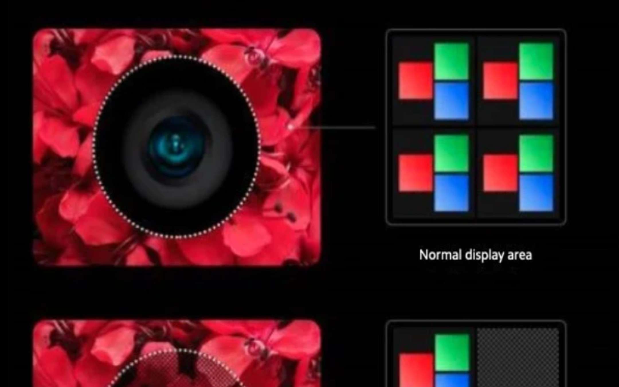 Xiaomi: smartphone con cam invisibile nel 2021