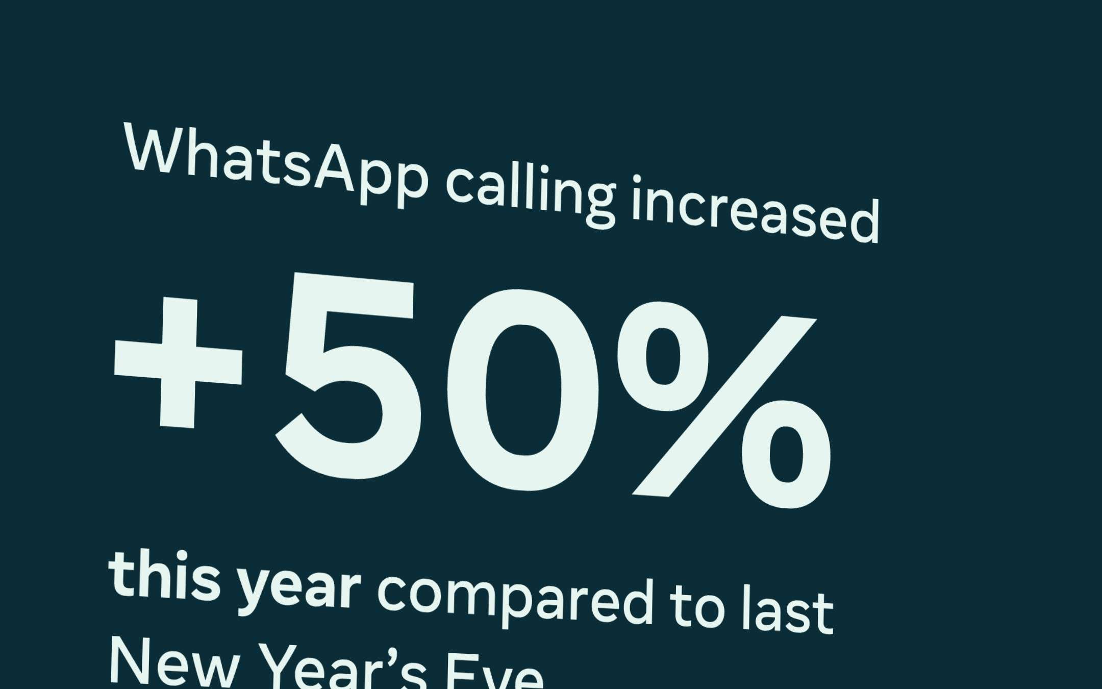 WhatsApp supera l'esame del capodanno online