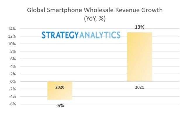 rapporto Strategy Analytics