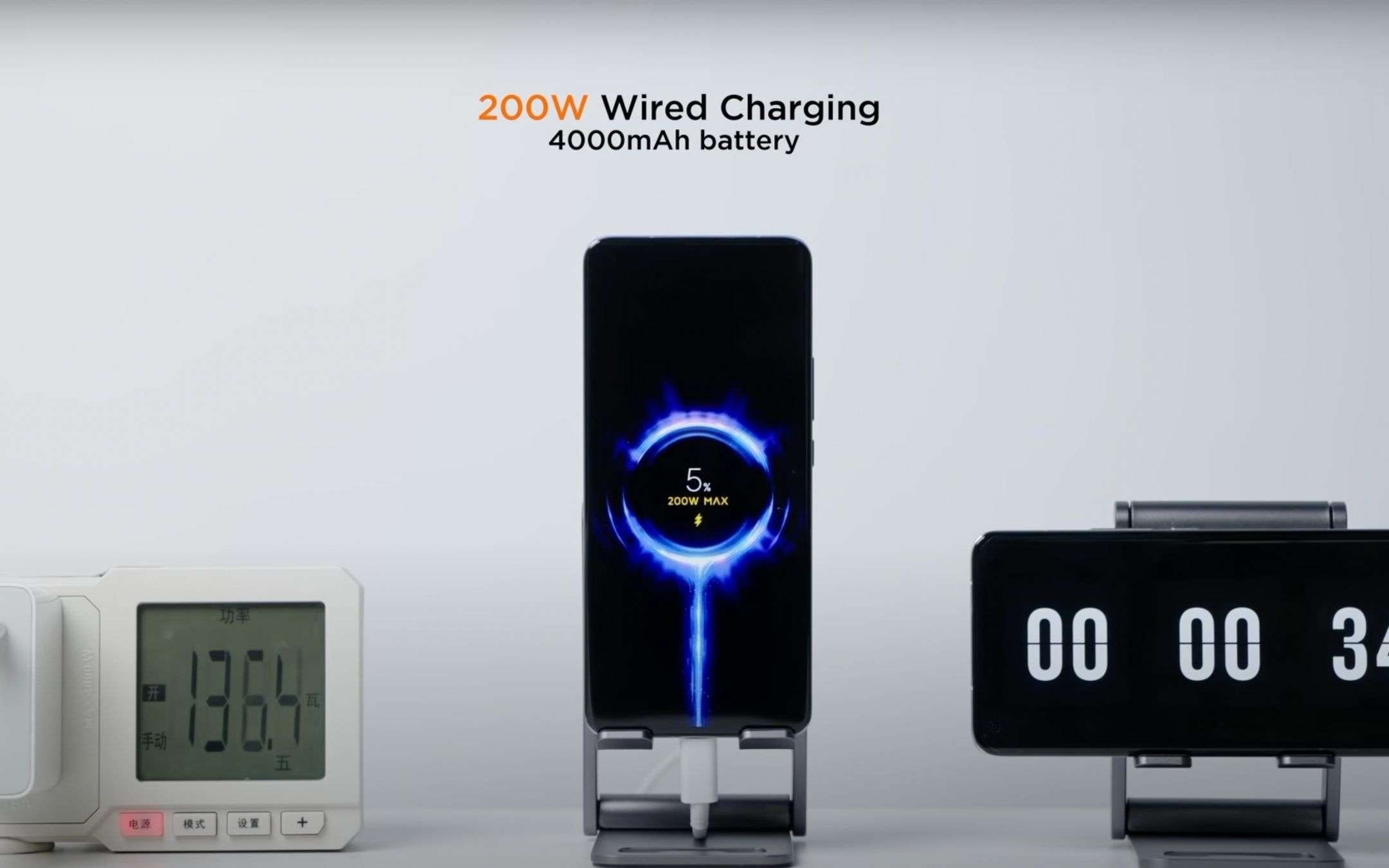 Xiaomi annuncia la HyperCharge cablata da 200W