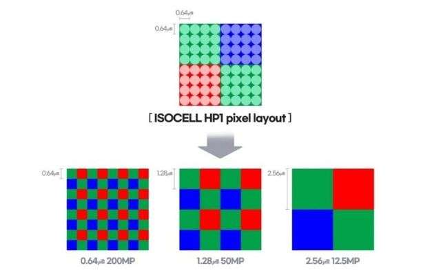 ISOCELL