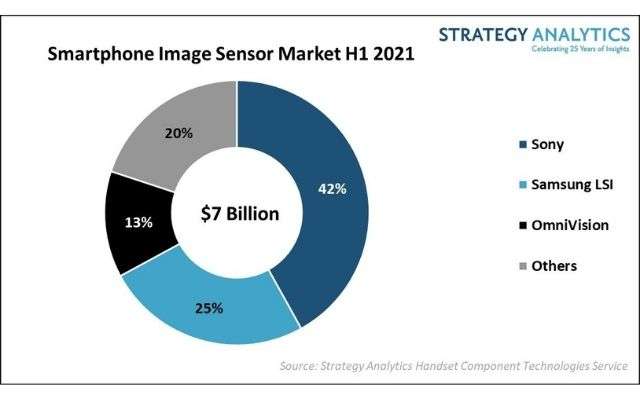 report Strategy Analytics