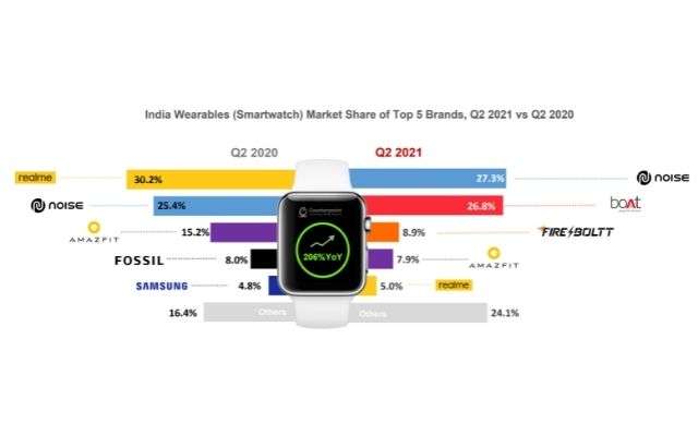 mercato smartwatch