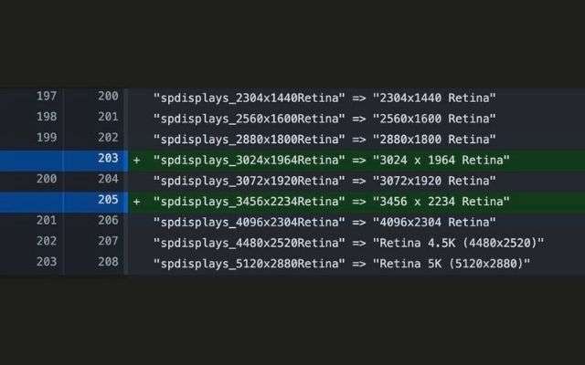 MacBook Pro M1X 2021 risoluzione display