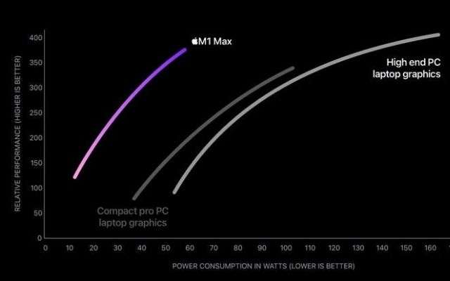 prestazioni Mac vs Ps5