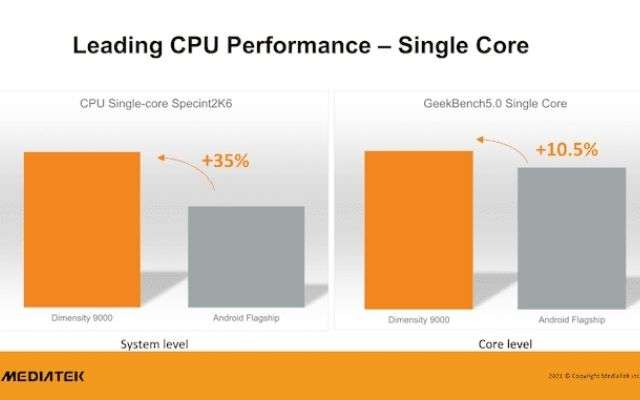 MediaTek Dimensity 9000