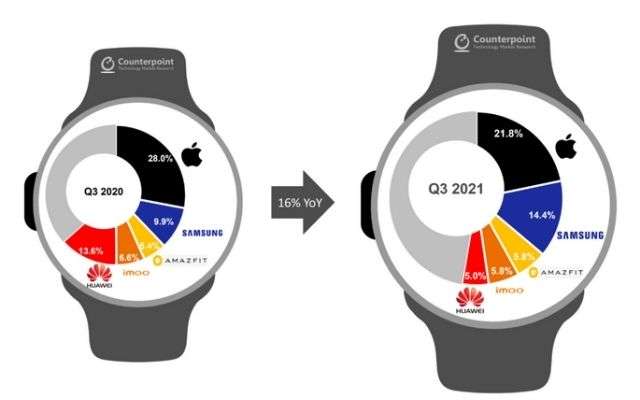 Samsung Galaxy Watch 4