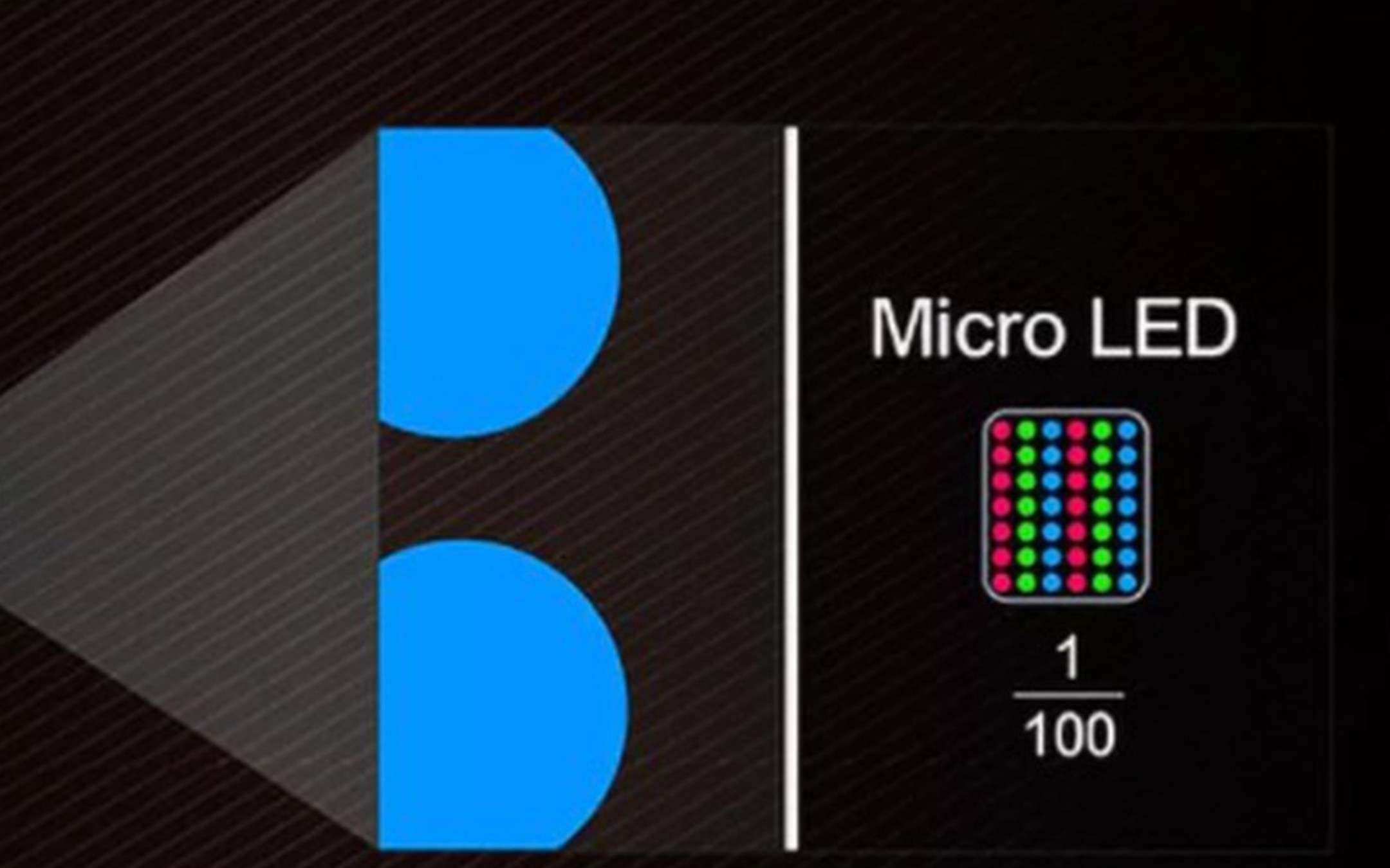 Apple sta sviluppando nuovi prodotti con display micro-LED