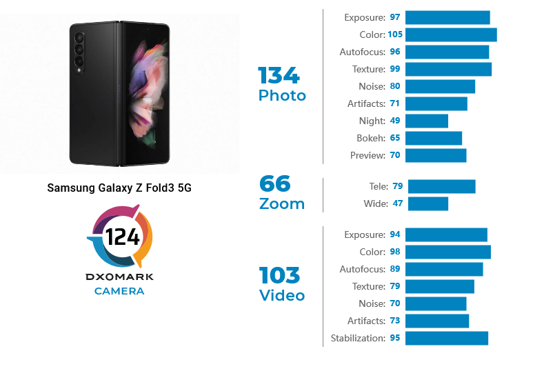 samsung galaxy z fold3 dxomark