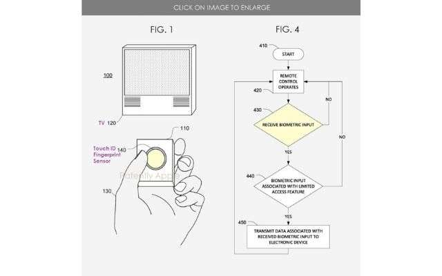 Apple TV