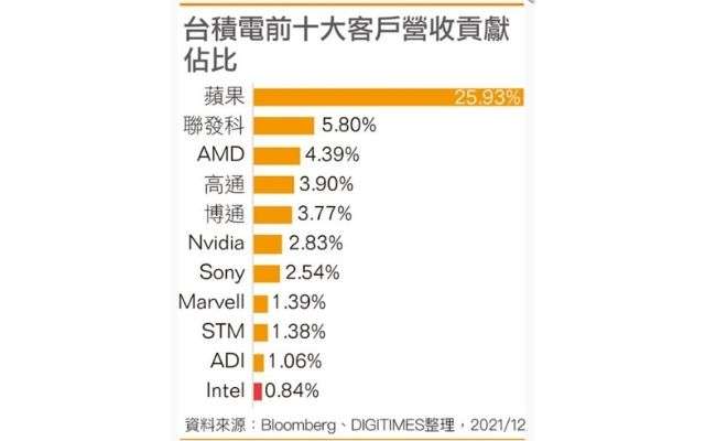 TSMC