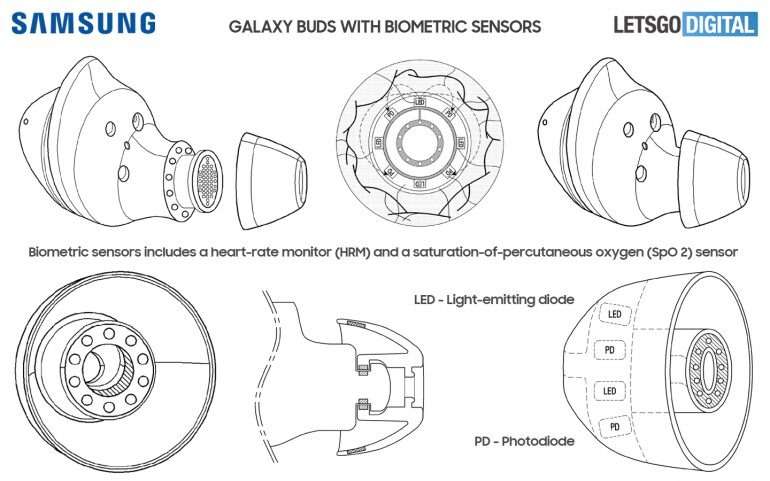 samsung galaxy buds sensori biometrici brevetto