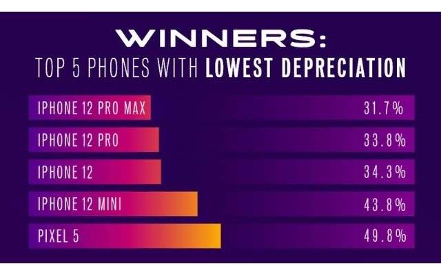 classifica telefoni