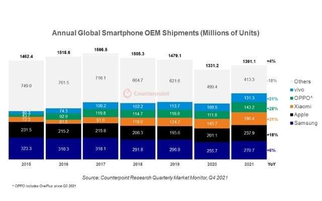 mercato smartphone