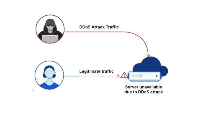 cybercrime-attacco-ddos-cloudflare