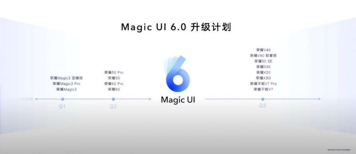 honor magic 6.0 novità device compatibili