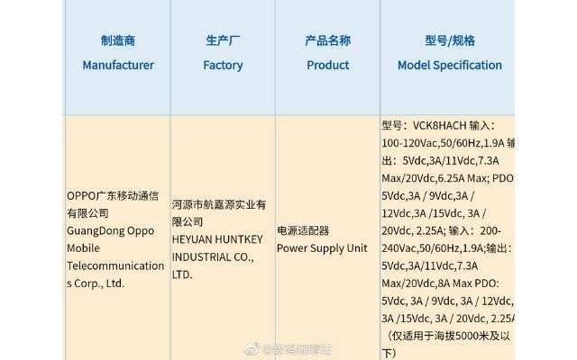 oppo ricarica 165 w rumor