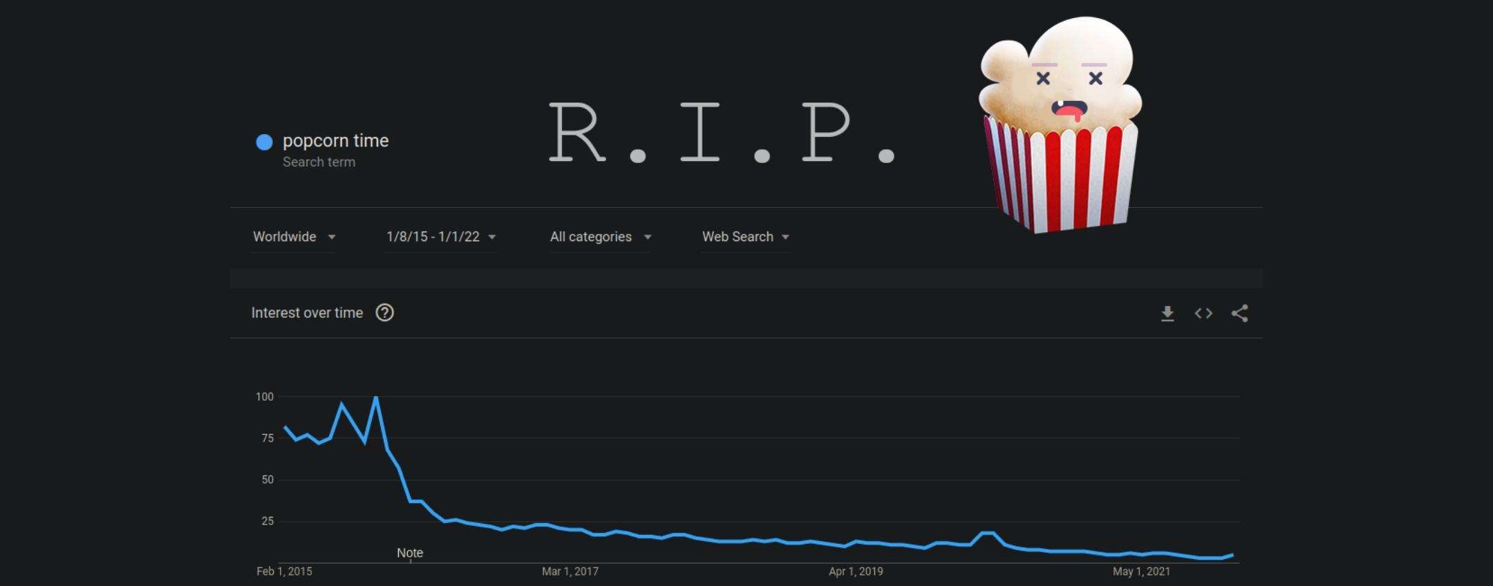 Popcorn Time chiude i battenti: addio al sito Netflix illegale