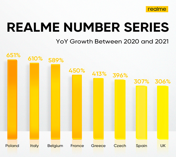 realme record smartphone serie numerica