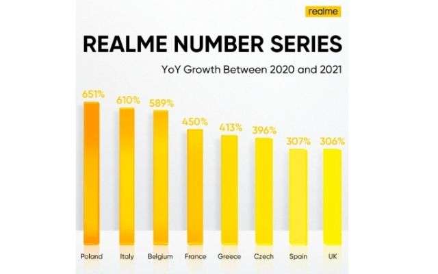 realme serie 9 pro 5g mediatek dimensity 920