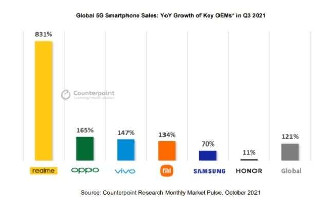 realme serie 9 pro 5g mediatek dimensity 920