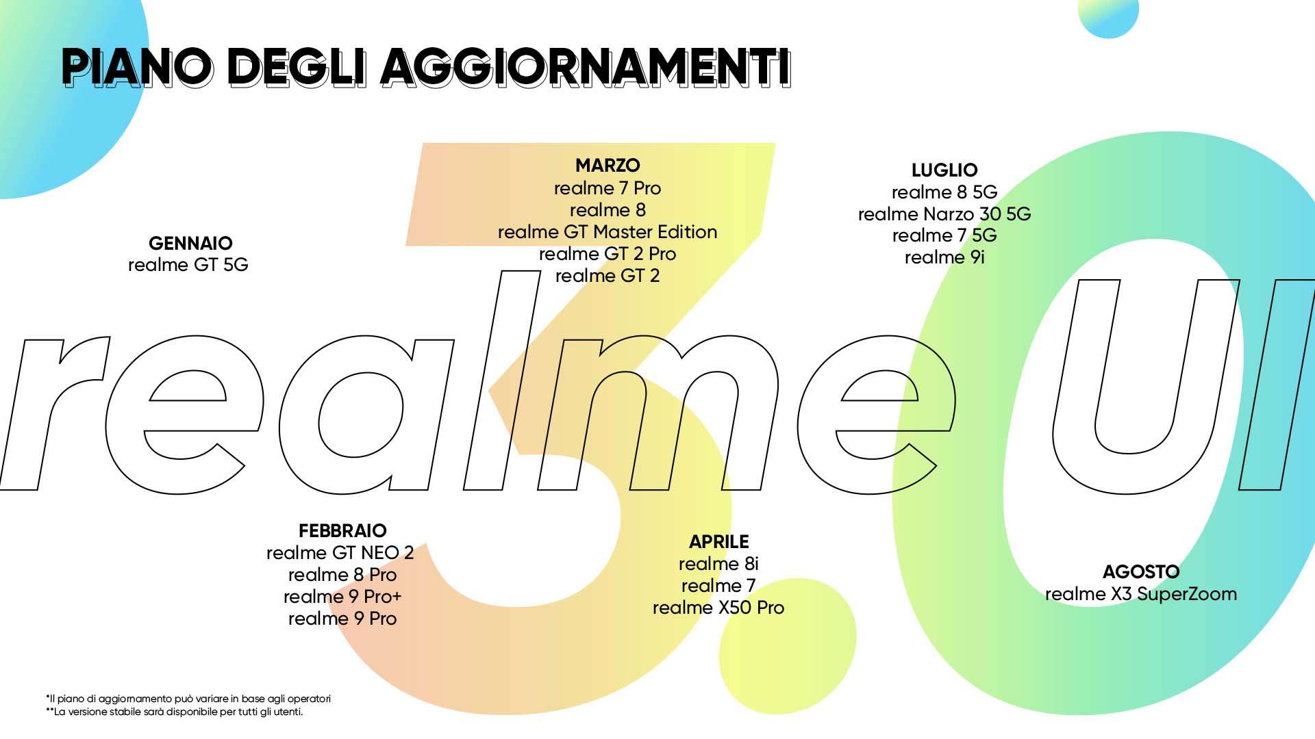 realme ui 3.0 android 12 aggiornamento roadmap