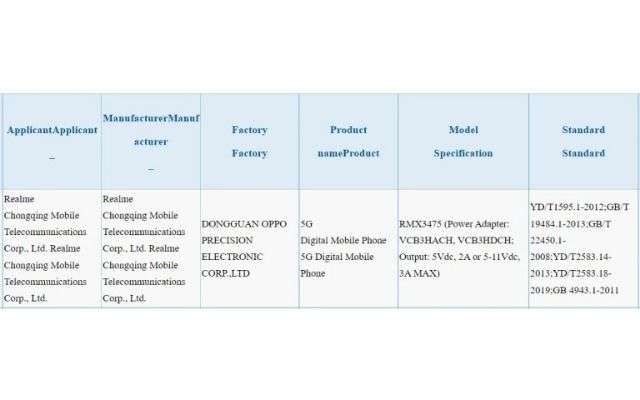 realme v23 certificazione 3c specifiche leak