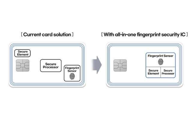 samsung-smart-all-in-one-fingerprint-security-ic-2