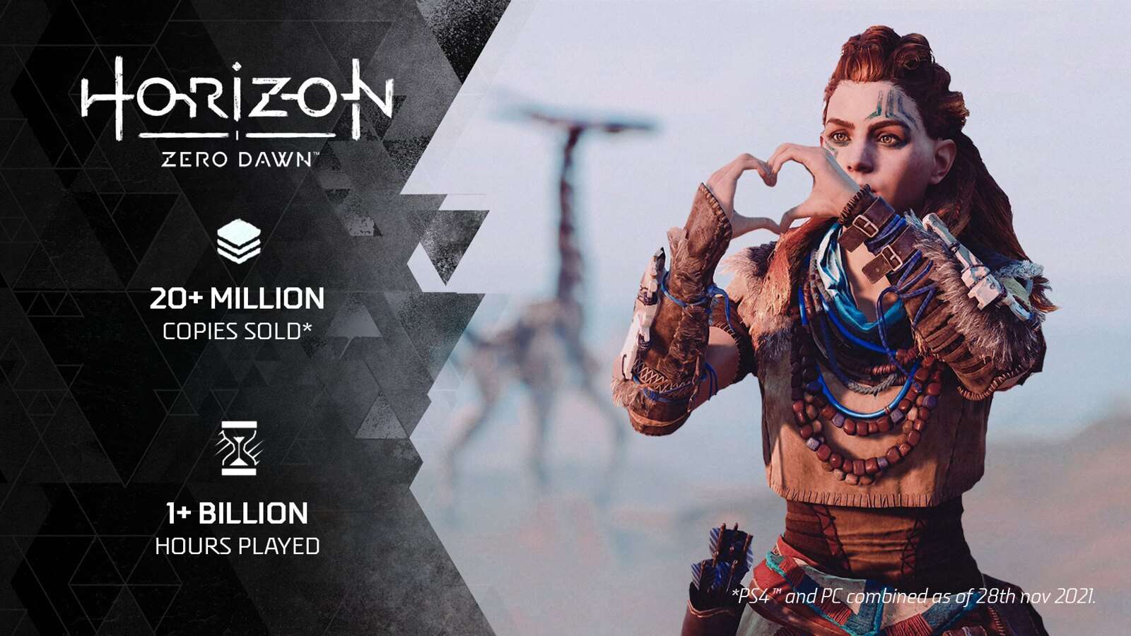 Horizon Zero Dawn vendite