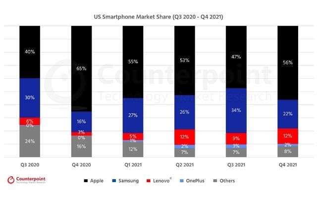 dati vendita iPhone