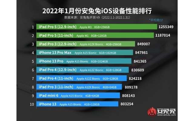 classifica prodotti Apple