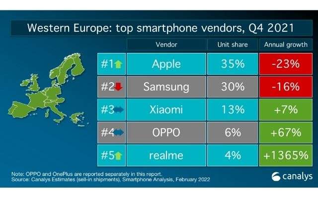 realme mercato smartphone 2021