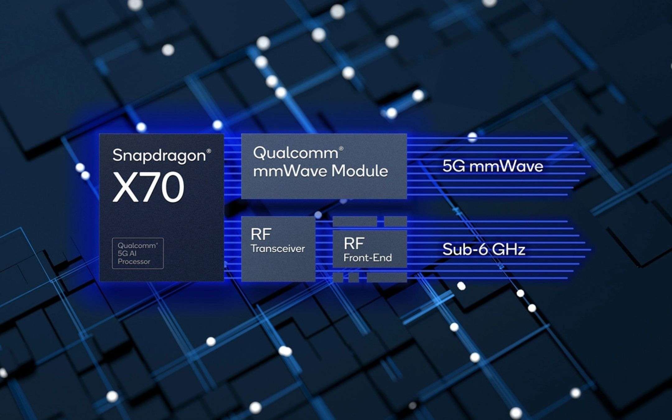 Qualcomm annuncia il nuovo modem Snapdragon X70 5G