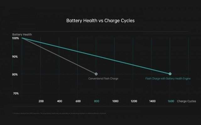 oppo find x5 pro batteria