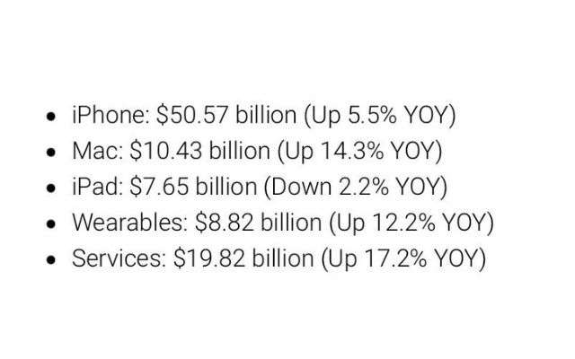 statiche Apple