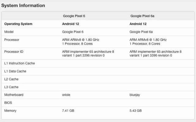 google pixel 6a geekbench