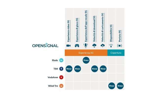 5g-esperience-report-opensignal-2022