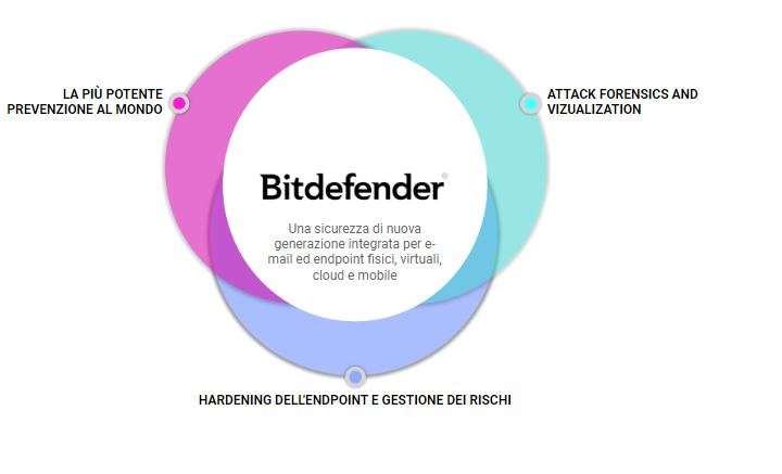 BitDefender