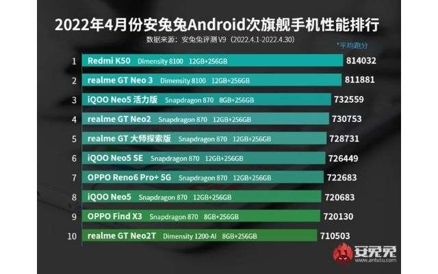 antutu smartphone potenti aprile