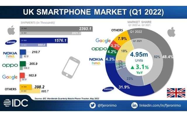 google pixel 6 vendite