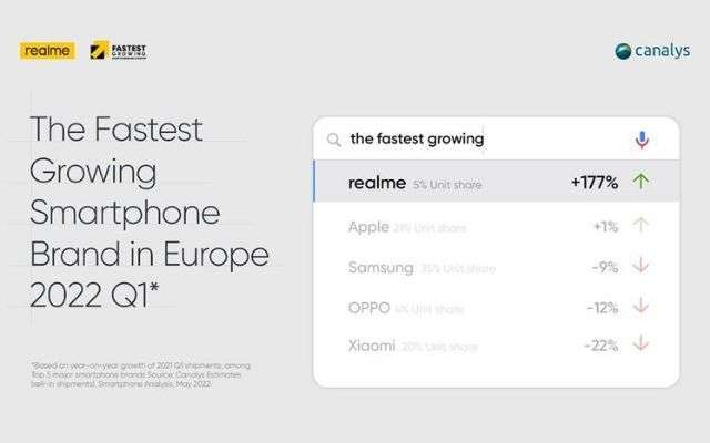 realme q1 2022 europa
