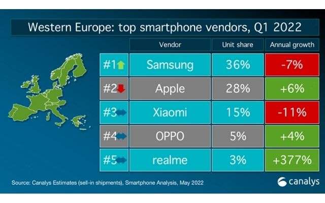 realme q1 2022 europa