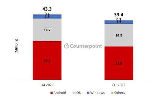 dati mercato iPad