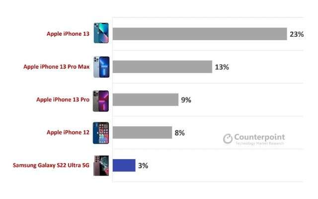 Apple Counterpoint Research