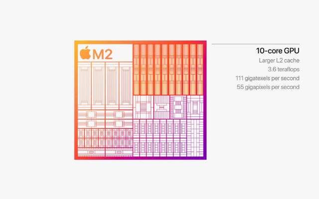Apple Silicon M2