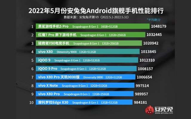 antutu smartphone android maggio