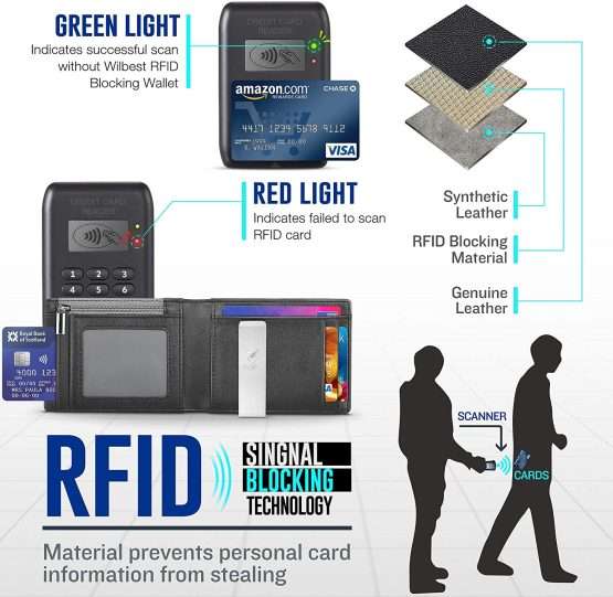 portafogli RFID